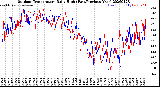 Milwaukee Weather Outdoor Temperature<br>Daily High<br>(Past/Previous Year)