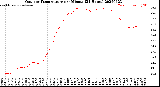 Milwaukee Weather Outdoor Temperature<br>per Minute<br>(24 Hours)