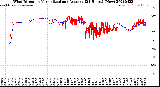 Milwaukee Weather Wind Direction<br>Normalized and Average<br>(24 Hours) (New)