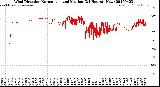 Milwaukee Weather Wind Direction<br>Normalized and Median<br>(24 Hours) (New)