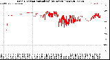 Milwaukee Weather Wind Direction<br>Normalized<br>(24 Hours) (New)