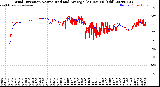 Milwaukee Weather Wind Direction<br>Normalized and Average<br>(24 Hours) (Old)