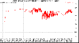 Milwaukee Weather Wind Direction<br>Normalized<br>(24 Hours) (Old)