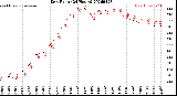 Milwaukee Weather Dew Point<br>(24 Hours)