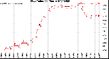 Milwaukee Weather Heat Index<br>(24 Hours)