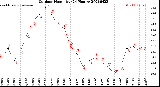 Milwaukee Weather Outdoor Humidity<br>(24 Hours)
