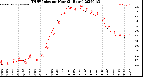 Milwaukee Weather THSW Index<br>per Hour<br>(24 Hours)