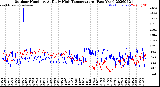Milwaukee Weather Outdoor Humidity<br>At Daily High<br>Temperature<br>(Past Year)