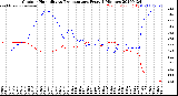 Milwaukee Weather Outdoor Humidity<br>vs Temperature<br>Every 5 Minutes