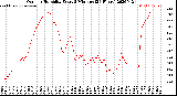 Milwaukee Weather Outdoor Humidity<br>Every 5 Minutes<br>(24 Hours)
