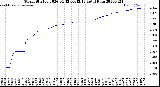 Milwaukee Weather Storm<br>Started 2026-04-12 00:42:13<br>Total Rain