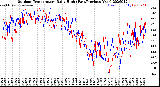 Milwaukee Weather Outdoor Temperature<br>Daily High<br>(Past/Previous Year)