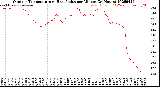 Milwaukee Weather Outdoor Temperature<br>vs Heat Index<br>per Minute<br>(24 Hours)