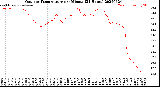 Milwaukee Weather Outdoor Temperature<br>per Minute<br>(24 Hours)