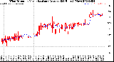 Milwaukee Weather Wind Direction<br>Normalized and Average<br>(24 Hours) (New)