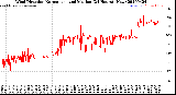 Milwaukee Weather Wind Direction<br>Normalized and Median<br>(24 Hours) (New)