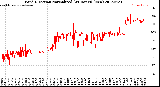 Milwaukee Weather Wind Direction<br>Normalized<br>(24 Hours) (New)