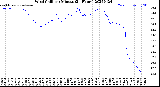 Milwaukee Weather Wind Chill<br>per Minute<br>(24 Hours)