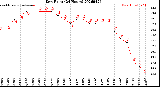 Milwaukee Weather Dew Point<br>(24 Hours)