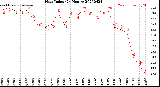 Milwaukee Weather Heat Index<br>(24 Hours)