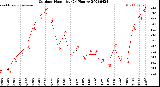 Milwaukee Weather Outdoor Humidity<br>(24 Hours)