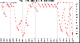 Milwaukee Weather Outdoor Humidity<br>Daily High