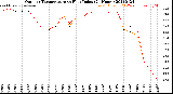 Milwaukee Weather Outdoor Temperature<br>vs Heat Index<br>(24 Hours)