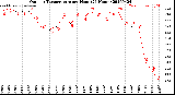 Milwaukee Weather Outdoor Temperature<br>per Hour<br>(24 Hours)