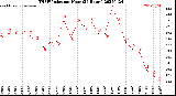 Milwaukee Weather THSW Index<br>per Hour<br>(24 Hours)
