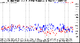 Milwaukee Weather Outdoor Humidity<br>At Daily High<br>Temperature<br>(Past Year)
