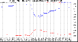 Milwaukee Weather Outdoor Humidity<br>vs Temperature<br>Every 5 Minutes