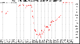 Milwaukee Weather Outdoor Humidity<br>Every 5 Minutes<br>(24 Hours)