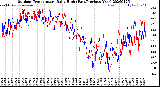 Milwaukee Weather Outdoor Temperature<br>Daily High<br>(Past/Previous Year)