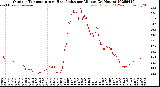 Milwaukee Weather Outdoor Temperature<br>vs Heat Index<br>per Minute<br>(24 Hours)