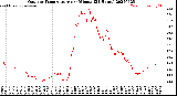Milwaukee Weather Outdoor Temperature<br>per Minute<br>(24 Hours)