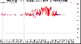 Milwaukee Weather Wind Direction<br>Normalized and Average<br>(24 Hours) (New)