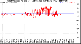 Milwaukee Weather Wind Direction<br>Normalized and Median<br>(24 Hours) (New)