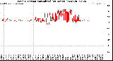 Milwaukee Weather Wind Direction<br>Normalized<br>(24 Hours) (New)
