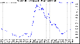 Milwaukee Weather Wind Chill<br>per Minute<br>(24 Hours)