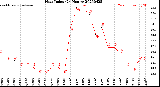 Milwaukee Weather Heat Index<br>(24 Hours)