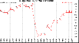 Milwaukee Weather Outdoor Humidity<br>(24 Hours)