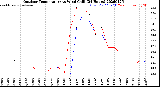 Milwaukee Weather Outdoor Temperature<br>vs Wind Chill<br>(24 Hours)