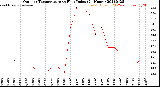 Milwaukee Weather Outdoor Temperature<br>vs Heat Index<br>(24 Hours)
