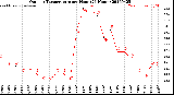 Milwaukee Weather Outdoor Temperature<br>per Hour<br>(24 Hours)