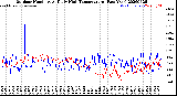 Milwaukee Weather Outdoor Humidity<br>At Daily High<br>Temperature<br>(Past Year)