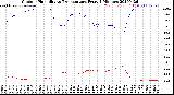 Milwaukee Weather Outdoor Humidity<br>vs Temperature<br>Every 5 Minutes