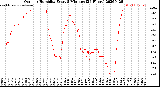 Milwaukee Weather Outdoor Humidity<br>Every 5 Minutes<br>(24 Hours)