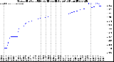 Milwaukee Weather Storm<br>Started 2026-04-12 00:42:13<br>Total Rain