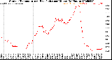 Milwaukee Weather Outdoor Temperature<br>vs Heat Index<br>per Minute<br>(24 Hours)