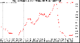 Milwaukee Weather Outdoor Temperature<br>per Minute<br>(24 Hours)